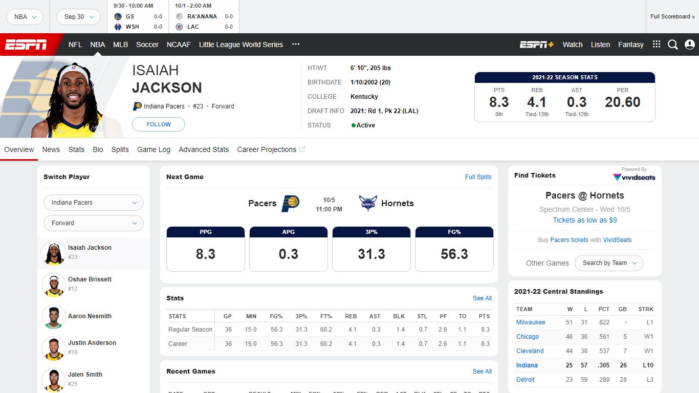 Isaiah Jackson Stats, News, Bio | ESPN